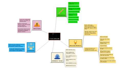 Mind Map: 2º PLUS ULTRA (PBL)