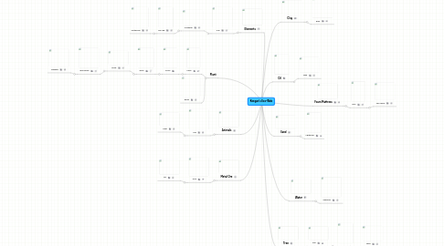 Mind Map: Keegan's Eco-Web