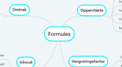 Mind Map: Formules