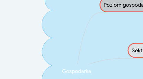 Mind Map: Gospodarka