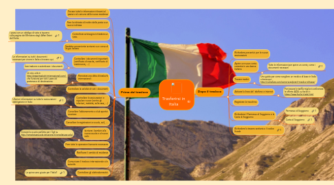 Mind Map: Trasferirsi in Italia