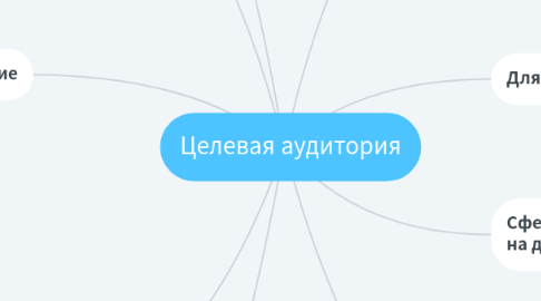 Mind Map: Целевая аудитория