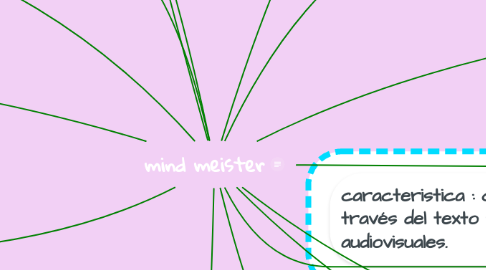 Mind Map: mind meister