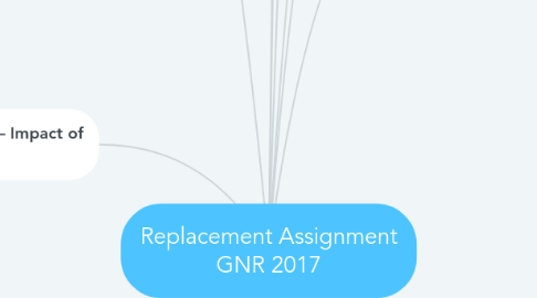 Mind Map: Replacement Assignment GNR 2017