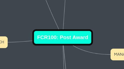 Mind Map: FCR100: Post Award