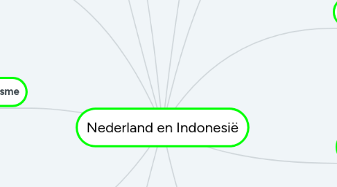 Mind Map: Nederland en Indonesië