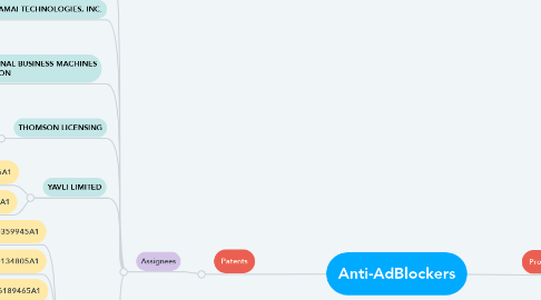 Mind Map: Anti-AdBlockers