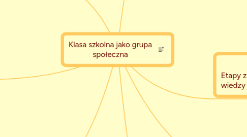 Mind Map: Klasa szkolna jako grupa społeczna