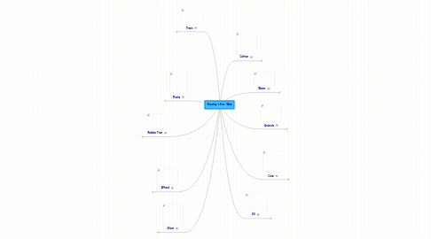 Mind Map: Shanley 's Eco- Web