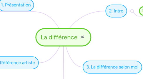 Mind Map: La différence