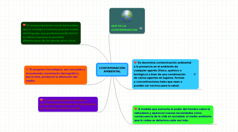 Mind Map: CONTAMINACIÓN AMBIENTAL