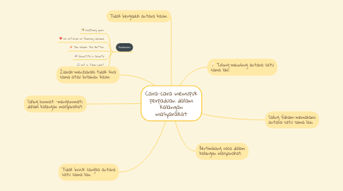 Mind Map: Cara-cara memupuk perpaduan dalam kalangan masyarakat