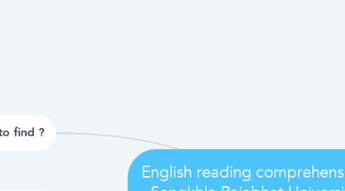 Mind Map: English reading comprehension of Songkhla Rajabhat University in first years students
