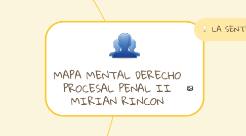 Mind Map: MAPA MENTAL DERECHO PROCESAL PENAL II MIRIAN RINCON