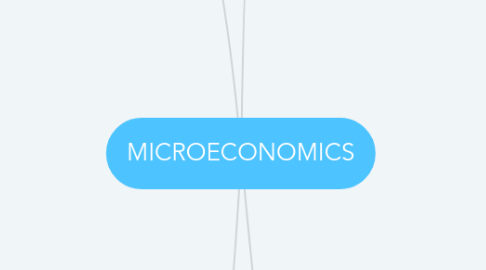 Mind Map: MICROECONOMICS