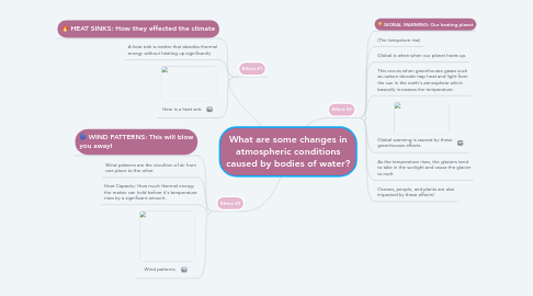 Mind Map: What are some changes in atmospheric conditions caused by bodies of water?