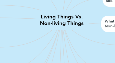 Mind Map: Living Things Vs. Non-living Things