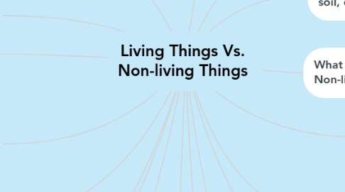 Mind Map: Living Things Vs. Non-living Things