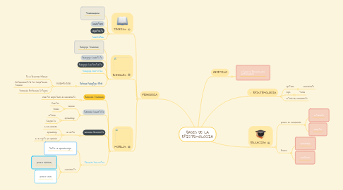 Mind Map: BASES DE LA EPISTEMOLOGIA