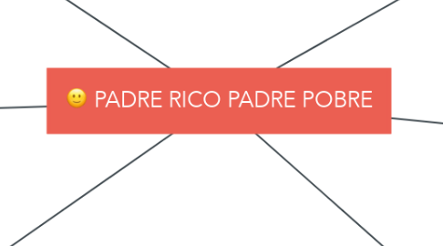 Mind Map: PADRE RICO PADRE POBRE