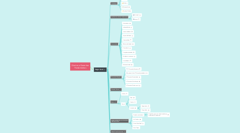 Mind Map: Direitos e Garantias Fundamentas