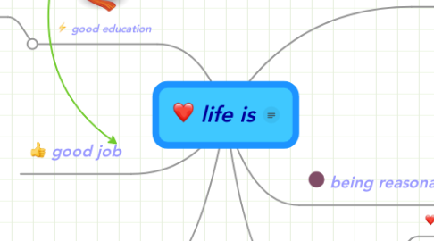 Mind Map: life is