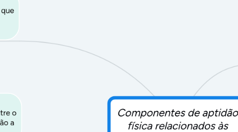 Mind Map: Componentes de aptidão física relacionados às habilidades