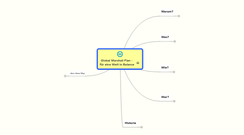 Mind Map: Global Marshall Plan -  für eine Welt in Balance