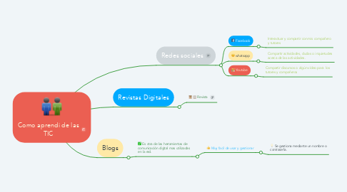 Mind Map: Como aprendi de las TIC