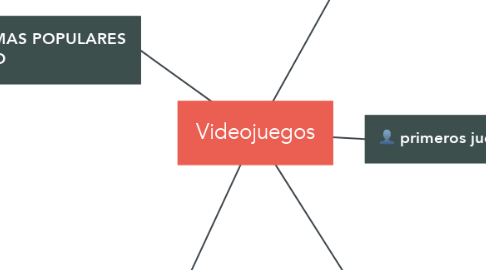 Mind Map: Videojuegos