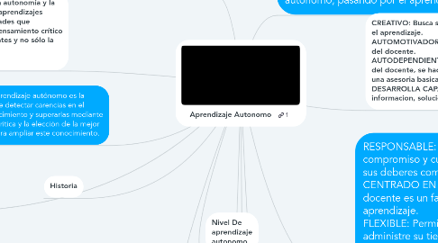 Mind Map: Aprendizaje Autonomo