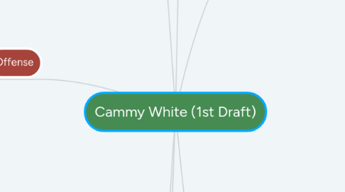 Mind Map: Cammy White (1st Draft)