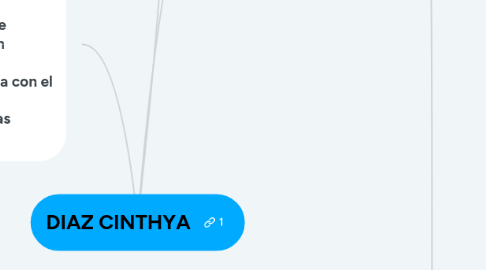 Mind Map: DIAZ CINTHYA