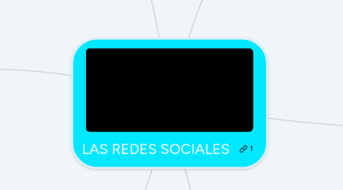 Mind Map: LAS REDES SOCIALES