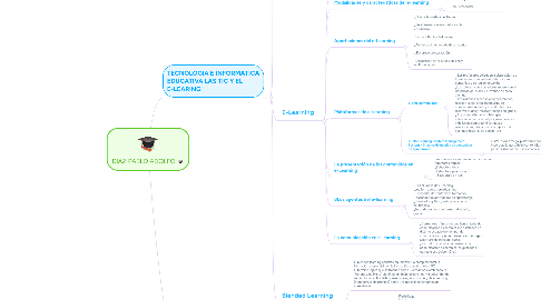 Mind Map: DIAZ PABLO ADOLFO