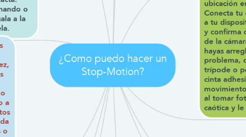 Mind Map: ¿Como puedo hacer un Stop-Motion?