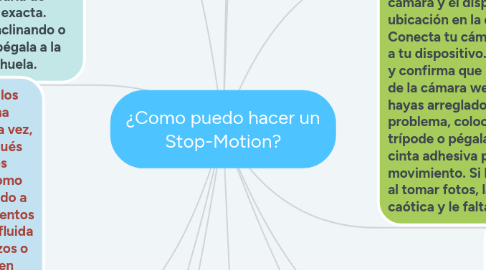 Mind Map: ¿Como puedo hacer un Stop-Motion?