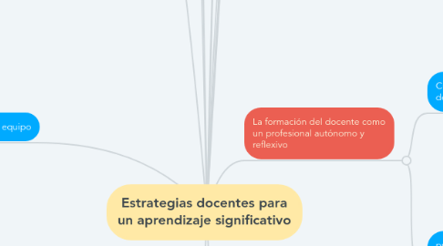 Mind Map: Estrategias docentes para un aprendizaje significativo