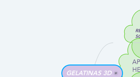 Mind Map: GELATINAS 3D