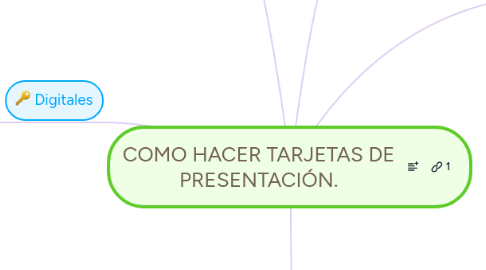 Mind Map: COMO HACER TARJETAS DE PRESENTACIÓN.