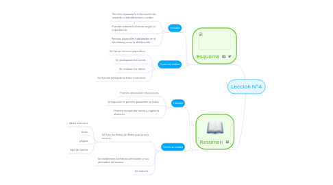 Mind Map: Lección N°4