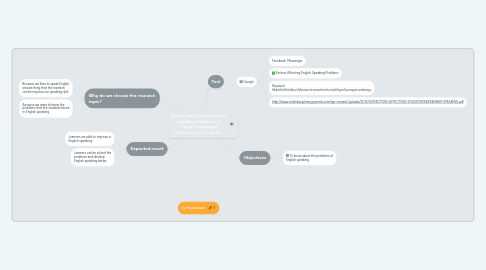 Mind Map: The Factors Effects English Speaking Problems of Foreign Languages Department Students