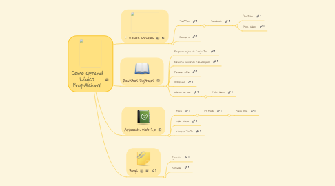 Mind Map: Como aprendí Lógica Proposicional