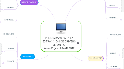Mind Map: PROGRAMAS PARA LA EXTRACCIÓN DE DRIVERS EN UN PC karen Rojas - UNAD 2017