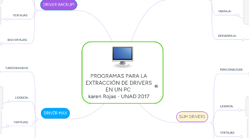 Mind Map: PROGRAMAS PARA LA EXTRACCIÓN DE DRIVERS EN UN PC  karen Rojas - UNAD 2017