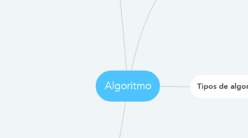Mind Map: Algoritmo
