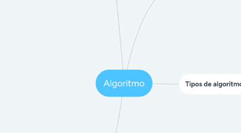 Mind Map: Algoritmo