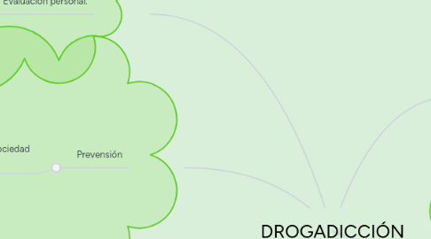 Mind Map: DROGADICCIÓN