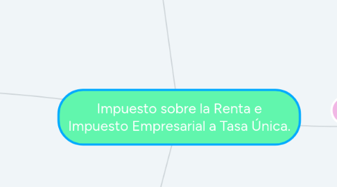 Mind Map: Impuesto sobre la Renta e Impuesto Empresarial a Tasa Única.