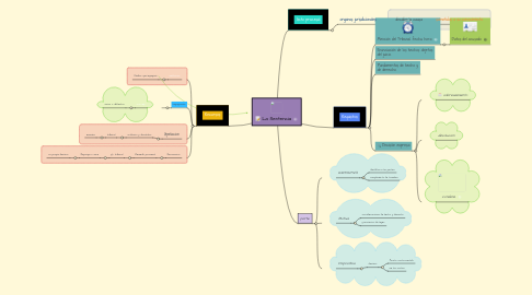 Mind Map: La Sentencia